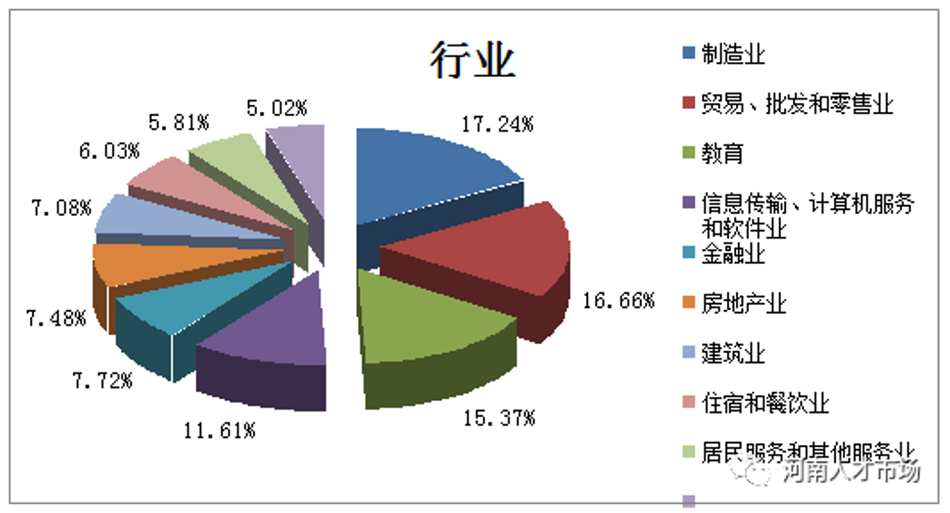 俊宏贸易