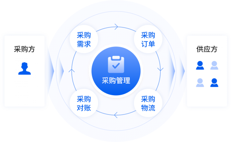 寻找市场的金钥匙：如何让钦州贸易公司焕发新生